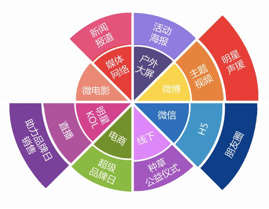 讓消費(fèi)者愛(ài)上品牌，自然堂用了多少接觸點(diǎn)？
